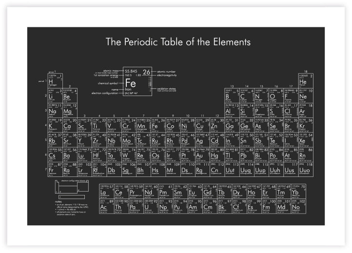 Modern Periodic Table Poster – Black Science Wall Art – The Good Poster Co.