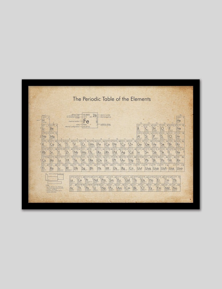 Periodic Table of Elements Vintage - The Good Poster Co. - Paper Size : 29.7 x 42.0 cm A3