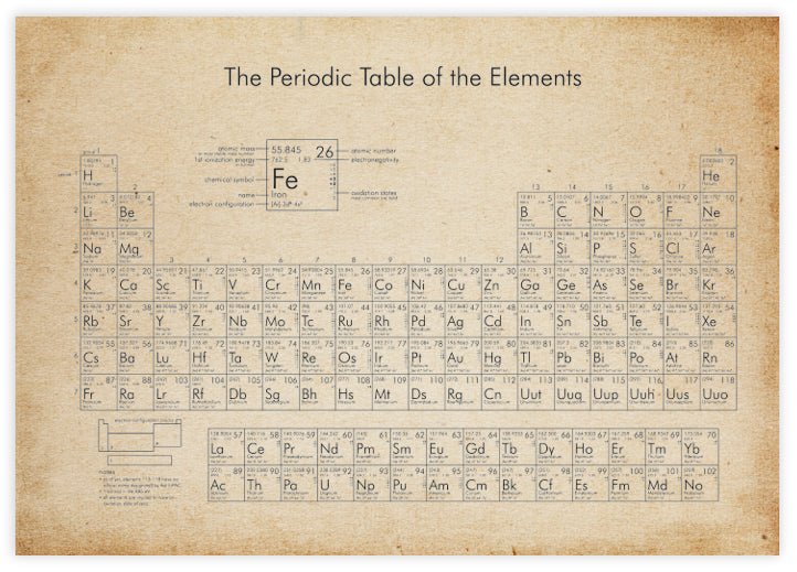 Periodic Table of Elements Vintage - The Good Poster Co. - Paper Size : 29.7 x 42.0 cm A3