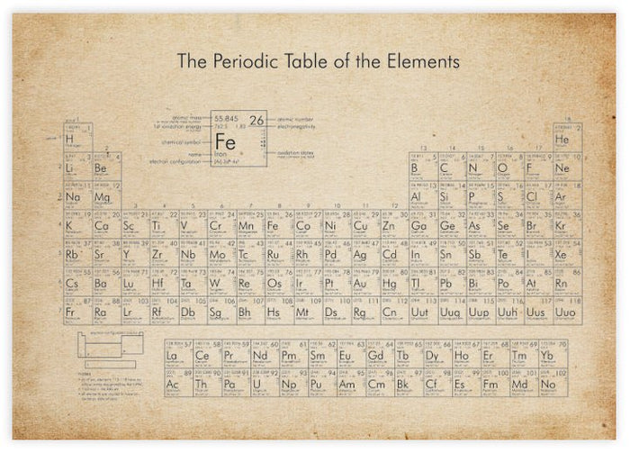 Periodic Table of Elements Vintage - The Good Poster Co. - Paper Size : 29.7 x 42.0 cm A3