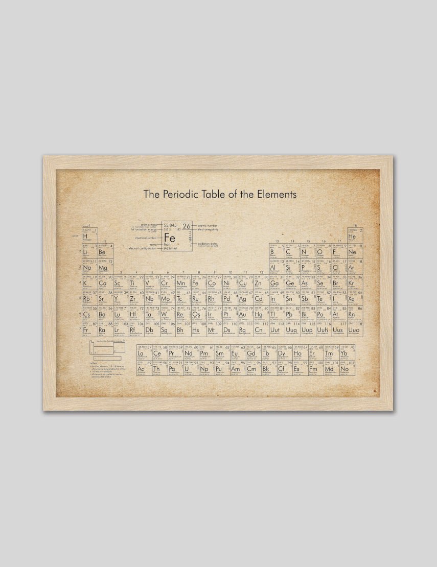 Periodic Table of Elements Vintage - The Good Poster Co. - Paper Size : 29.7 x 42.0 cm A3