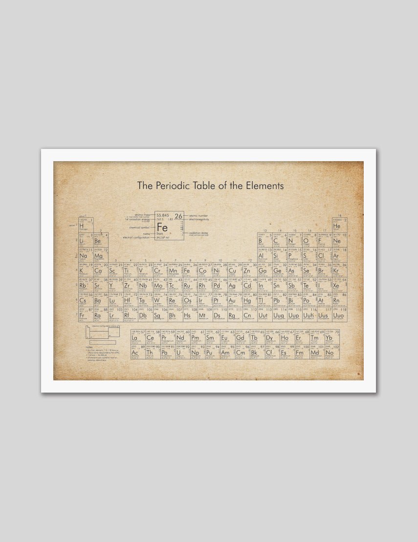 Periodic Table of Elements Vintage - The Good Poster Co. - Paper Size : 29.7 x 42.0 cm A3